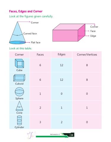 Page 128 Maths Class 02